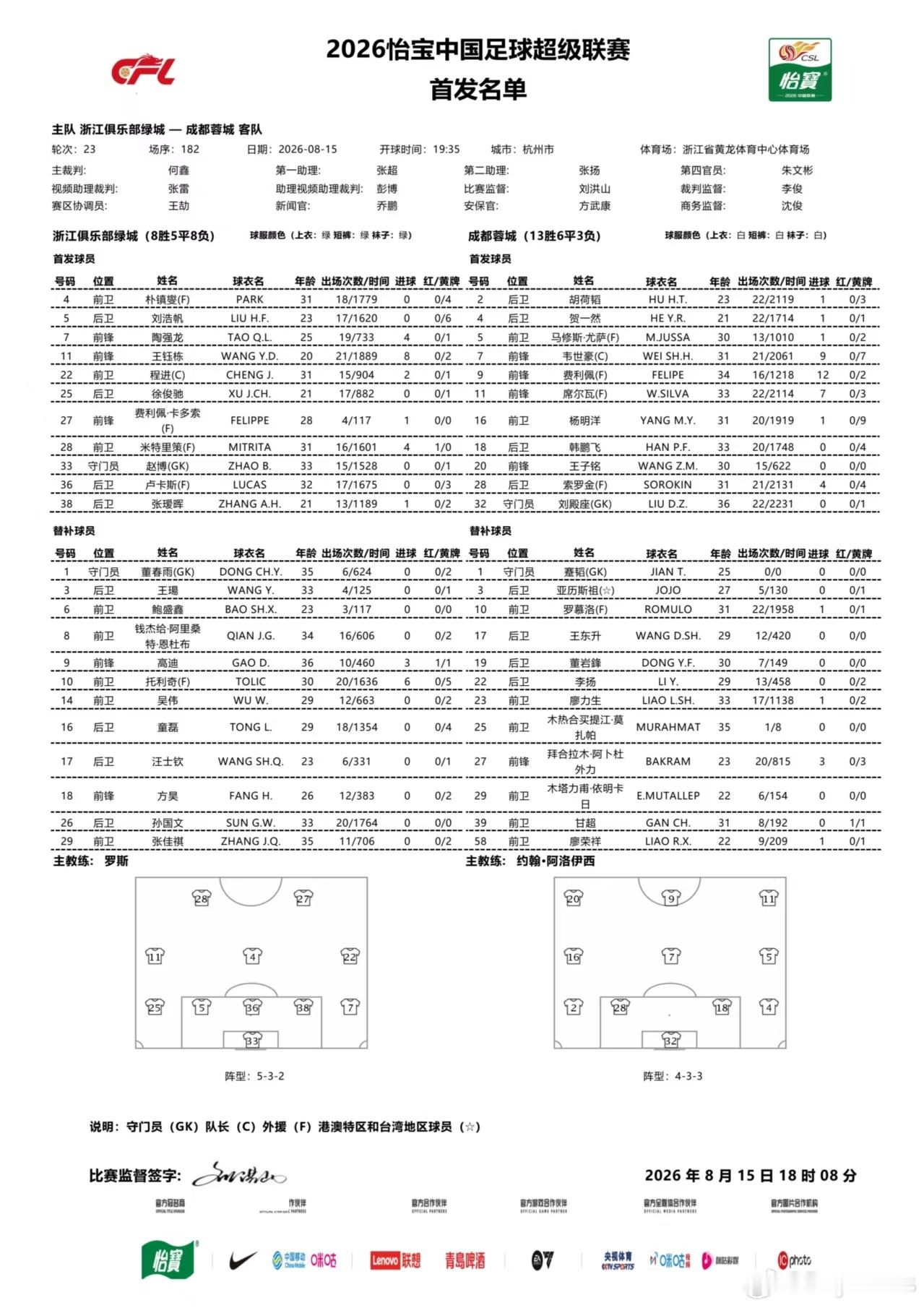成都蓉城中超联赛一起登场 Lineup 