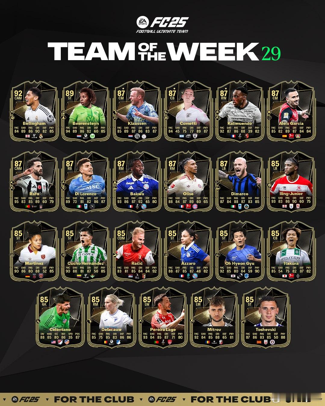 FC 25 Ultimate Team周最佳阵容TOTW第二十九周公布！贝林、迪