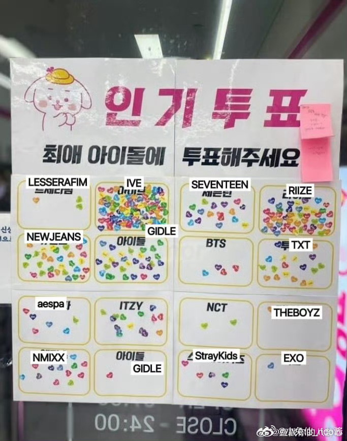 IVE儿童咖啡厅人气投票TOP 芙还是受小孩喜欢哈 