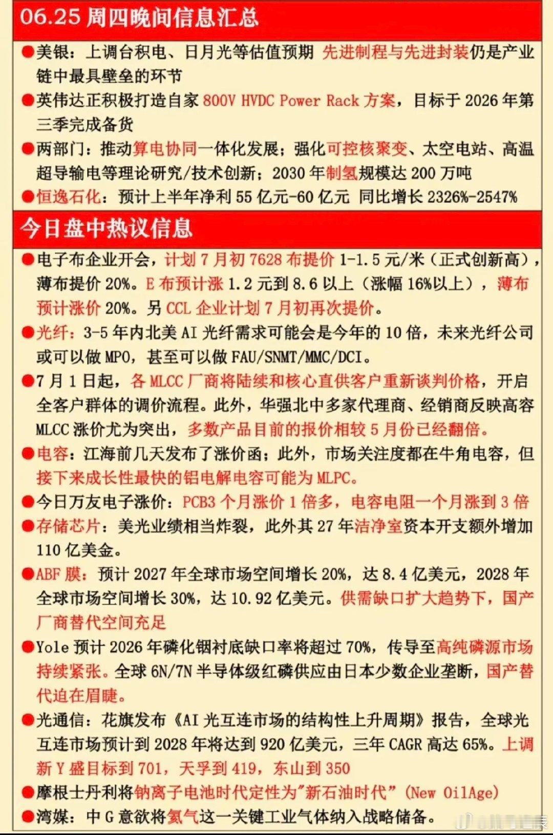 6.25周四  晚间：财经热点+信息汇总！1.算电协同2.电子布再次调价3.光纤