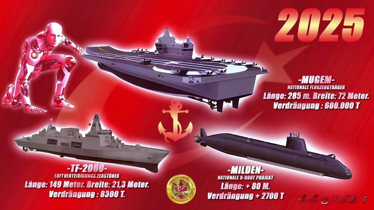土耳其野心不小，同时建造3款战舰，其中包括航空母舰。土耳其近些年来，在装备方面投