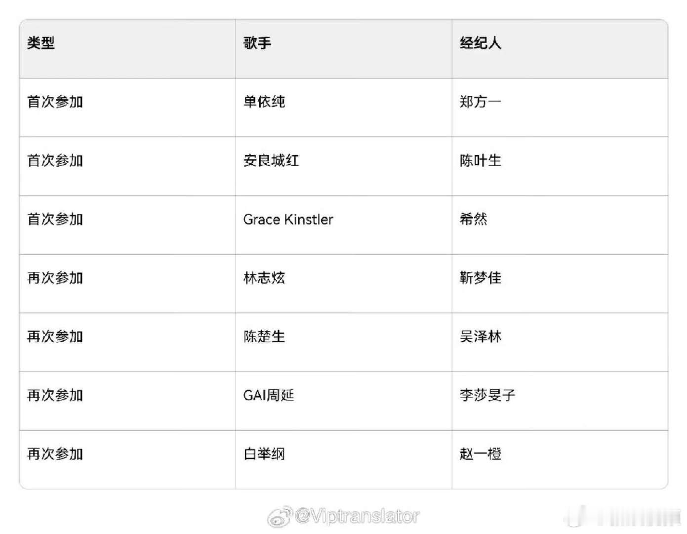 单依纯参加歌手歌手2025单依纯 歌手2025首发阵容和经纪人！首次参加：单依纯