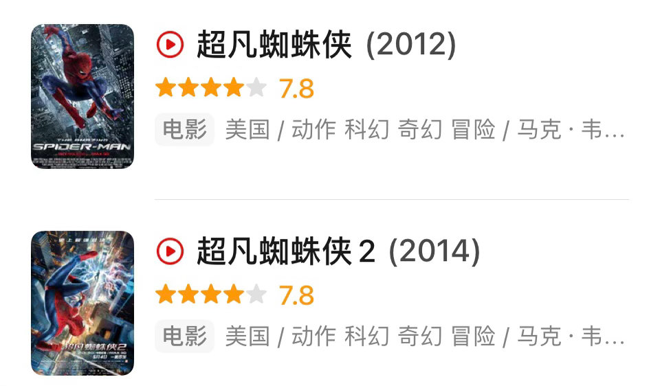 《蜘蛛侠：崭新之日》豆瓣开分7.8。4万多人打分。目前这个评分高于该系列的前三部
