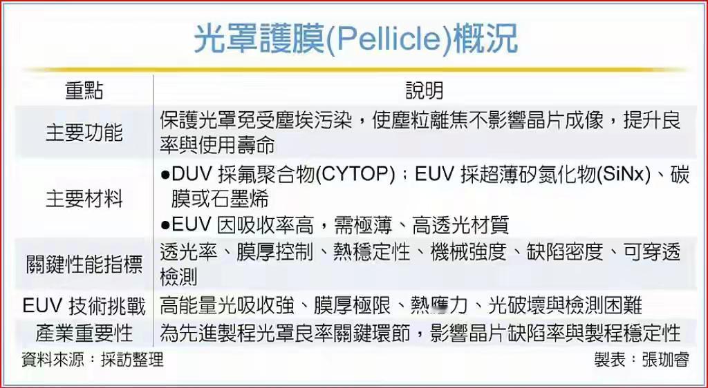 消息称台积电放弃采购 4 亿美元 ASML 顶级光刻机，荷兰光刻机公司直接就傻眼