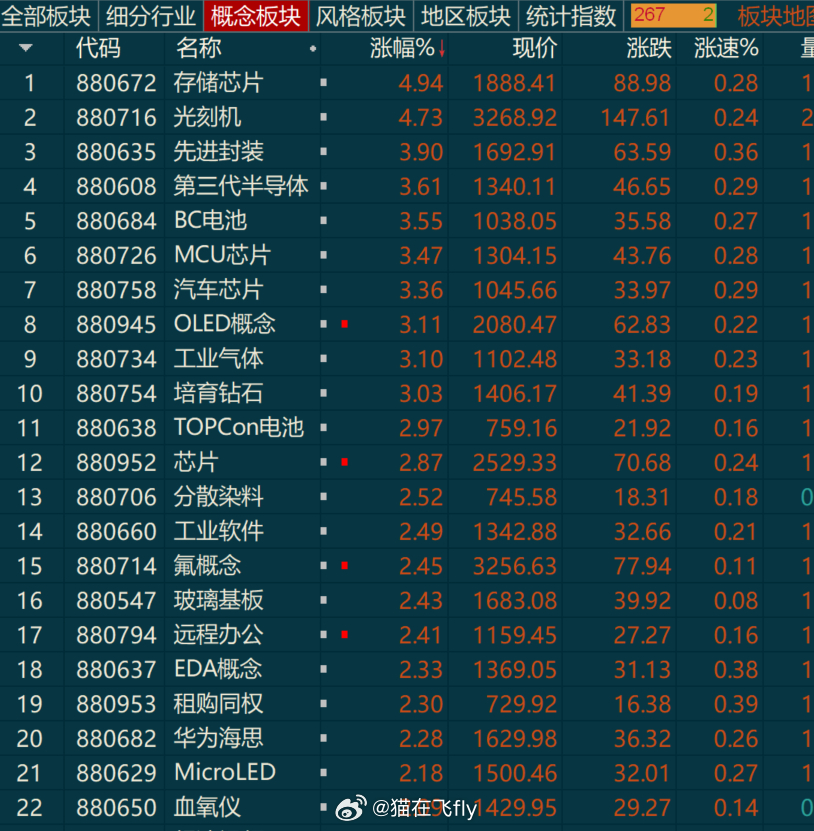 半导体材料：首日大涨，原因为何？能否持续？   受益于存储涨价传导及情绪扩散，半