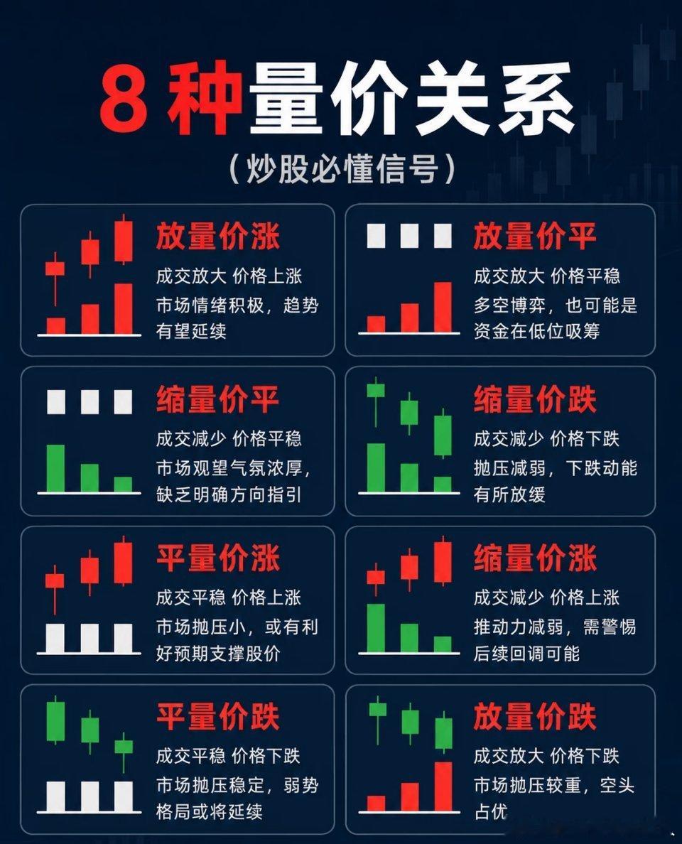 八种量价关系，关键时候用得上 