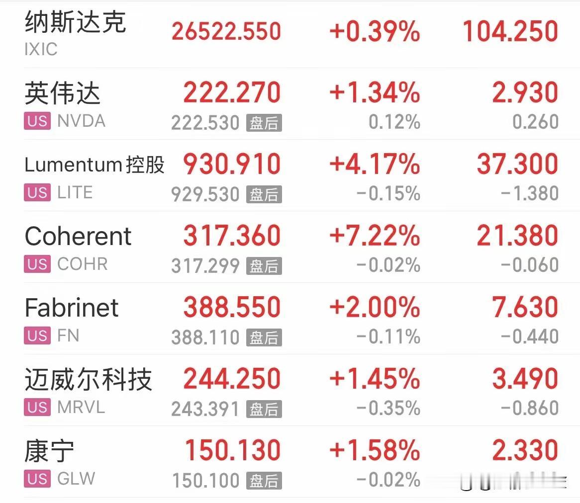美联储进入加息周期，为何美股开始大涨，黄金白银价格也是不下跌了呢！很明显市场已经