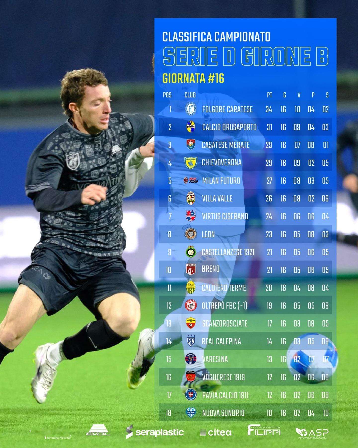 【意丁联赛B组积分榜】 意丁联赛 2025-26赛季意丁联赛第16轮积分榜：🔴