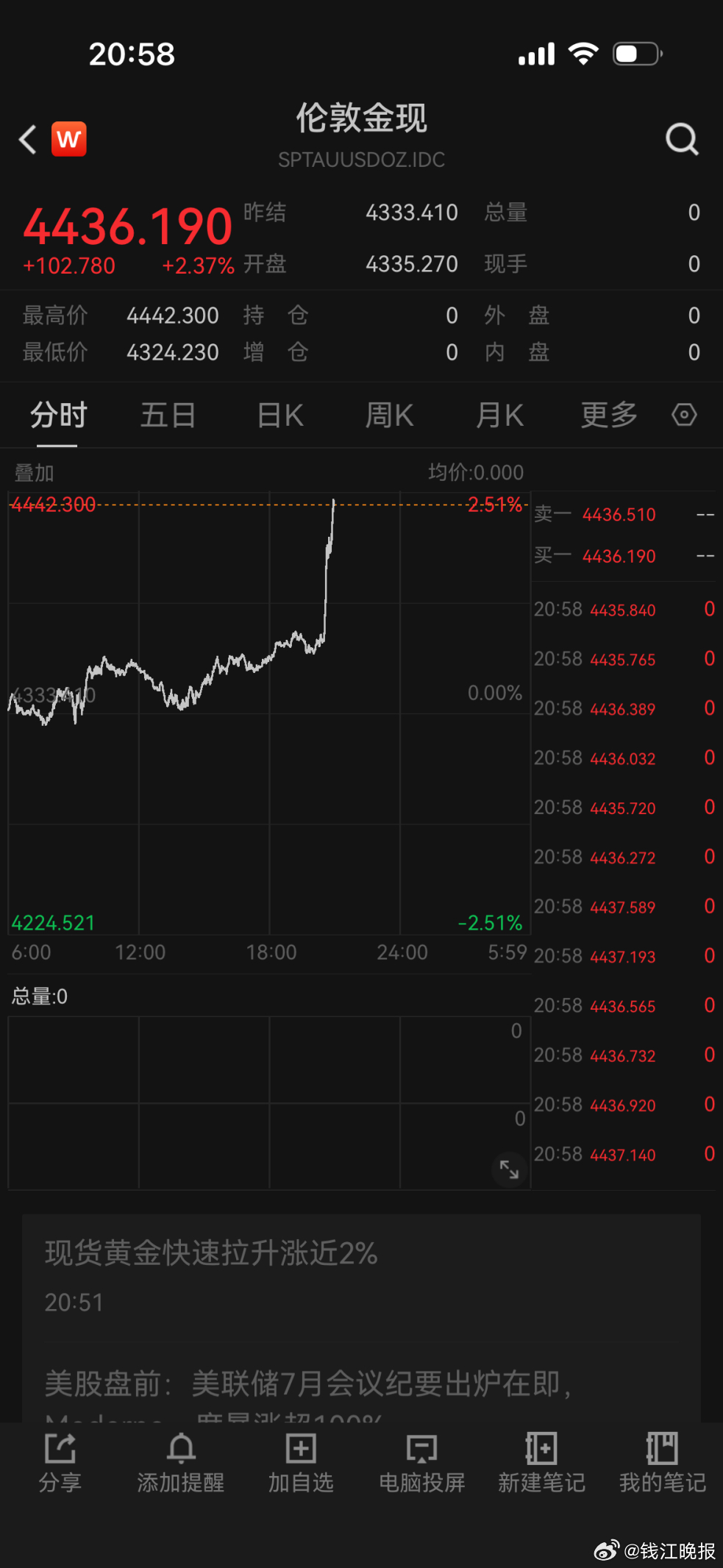 #金价再破4400美元#  8月19日晚间，黄金、白银价格大幅拉升。截至发稿时，