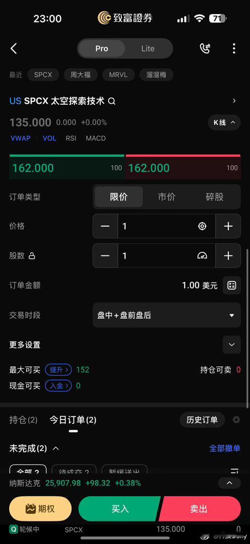 现在IPO竞价162美金估计还得2小时了才能开盘买入吧买到就是赚到我不等了 不然