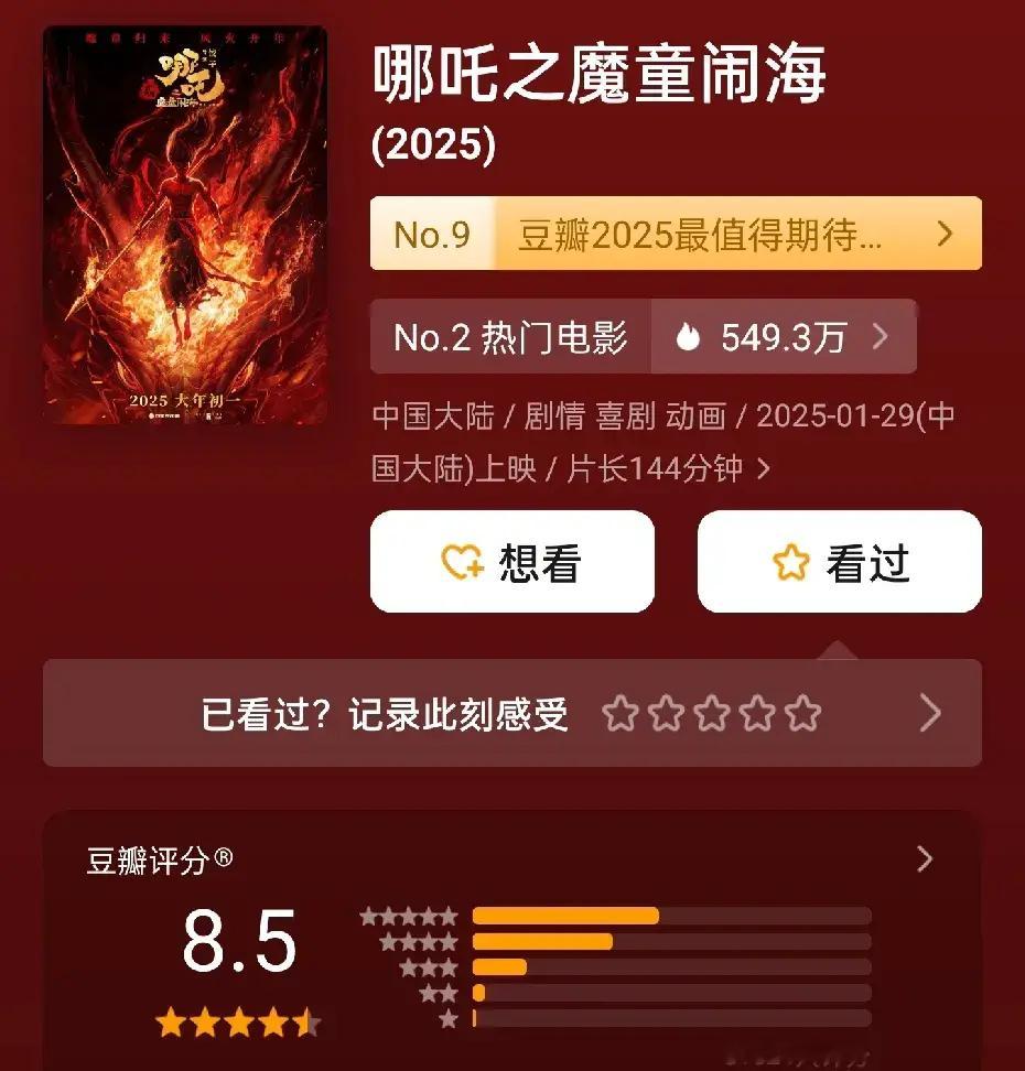 电影口碑《哪吒之魔童闹海》8.5分>《唐探1900》6.7分>《封神第二部：战火