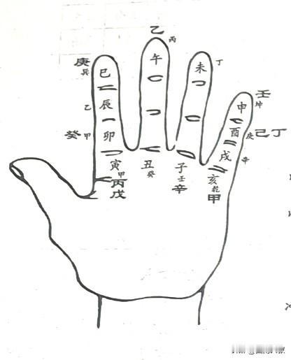 禄位查找方法：
甲祿在寅，丙午禄在巳。 庚禄在申，壬禄在亥。 乙禄在卯，丁祿在午