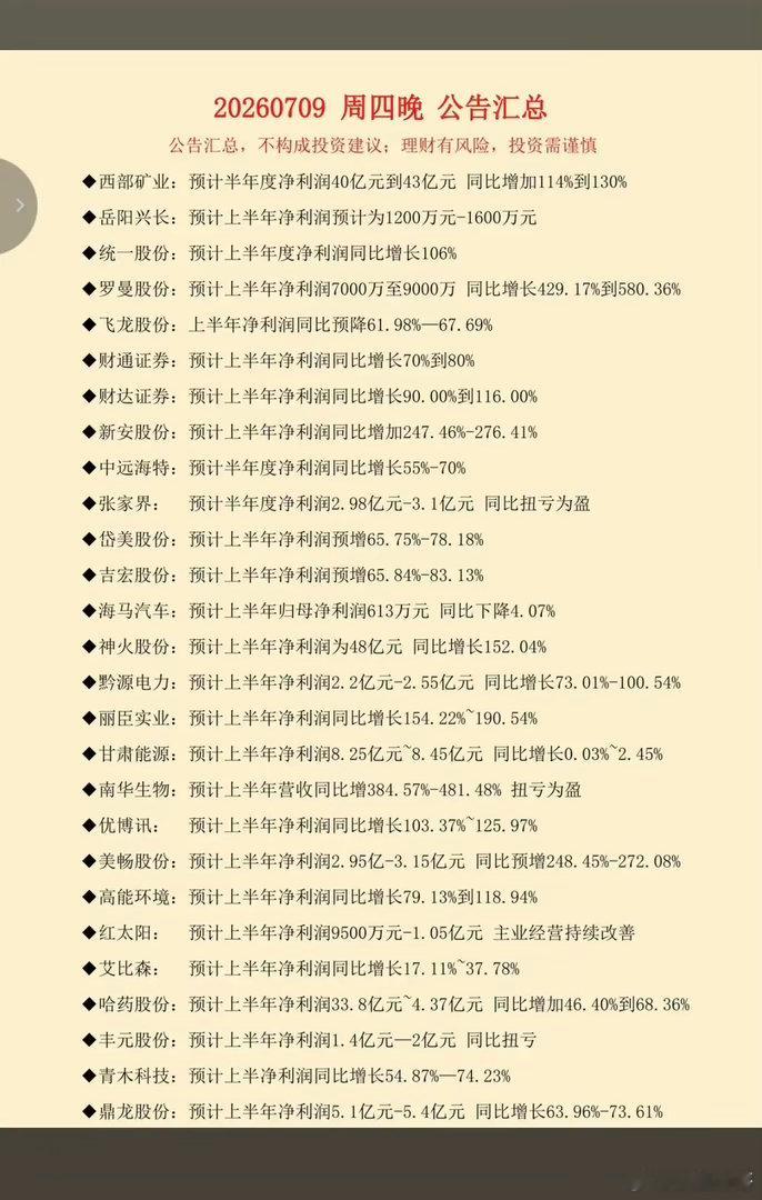 7.10周五  最新披露：中报业绩预告！53家公司披露半年报业绩4家公司扭亏为盈