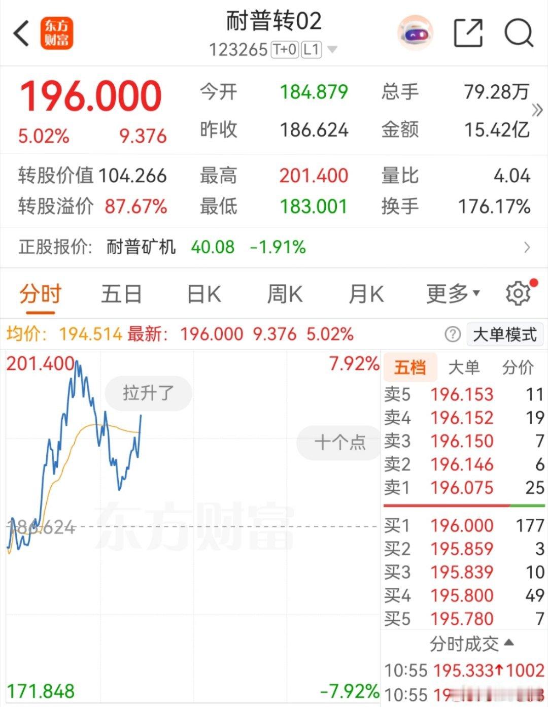 耐普转02，这个次新今天还是很强的。 