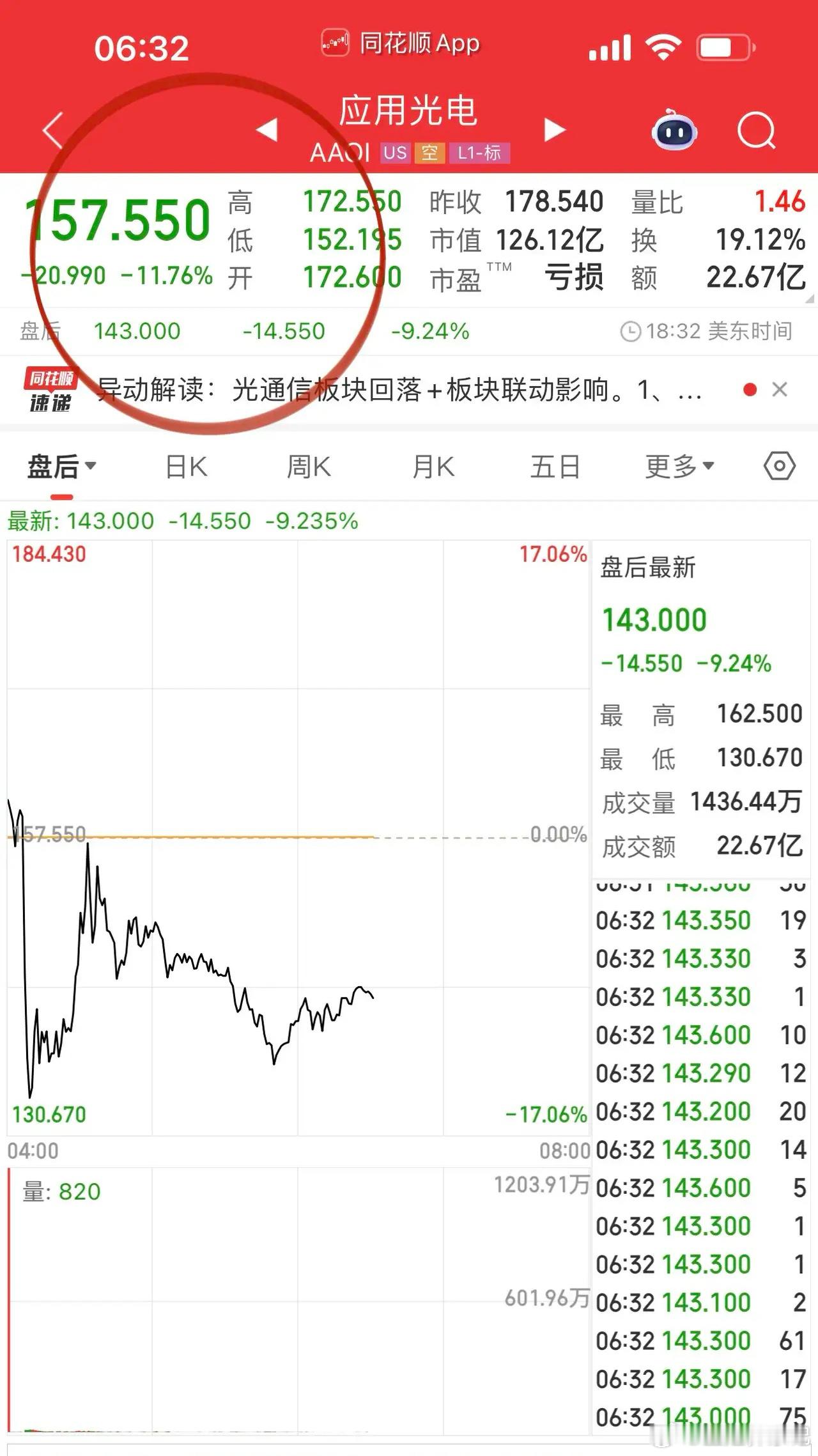 黎明的枪声打破了黄金原油的走势，哥俩再次掉转方向，原油跳涨、黄金白银涨势戛然而止