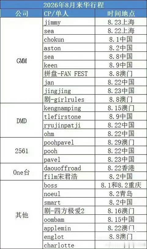 gmm为何迟迟不肯道歉8月份竟然还有这么多的活动行程！泰娱吃这么开吗 