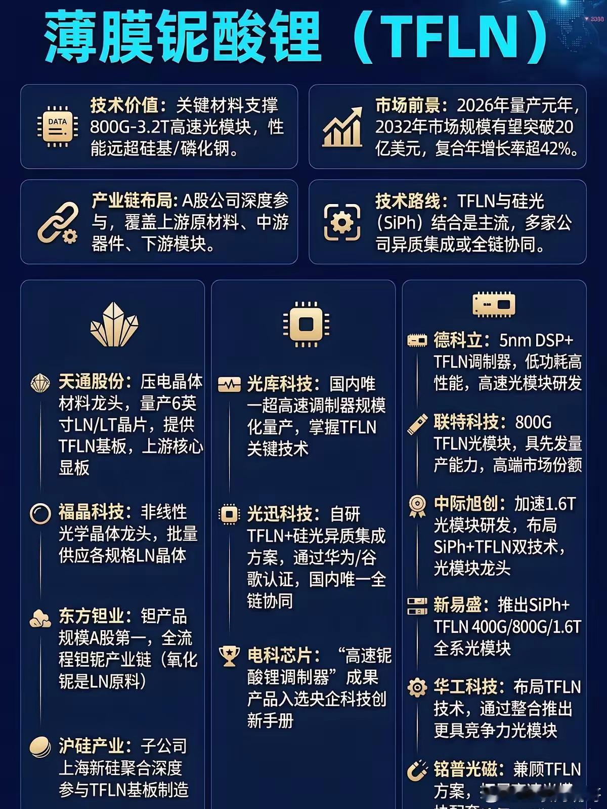 薄膜铌酸锂调制器，年增速271%。你没看错。不是27%，是271%。一个听起来像
