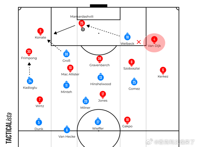 布莱顿的战略：让科纳特出球！利物浦在周中的欧冠比赛中以4-0取得了一场统治级的大