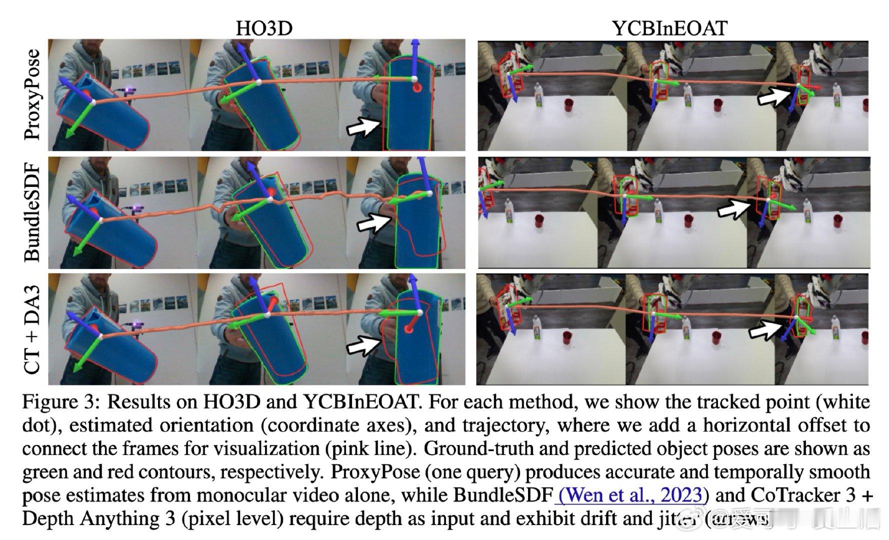 [CV]《ProxyPose: 6-DoF Pose Tracking via 