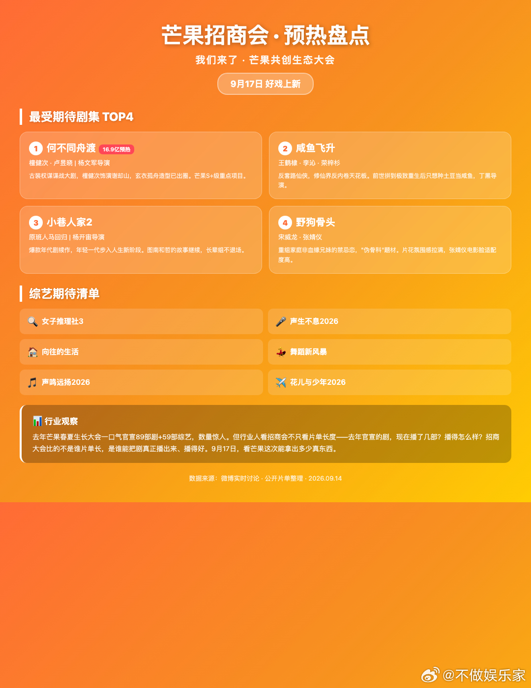 芒果招商会定档9月17日，预热已经开始。从目前讨论热度看，檀健次《何不同舟渡》1