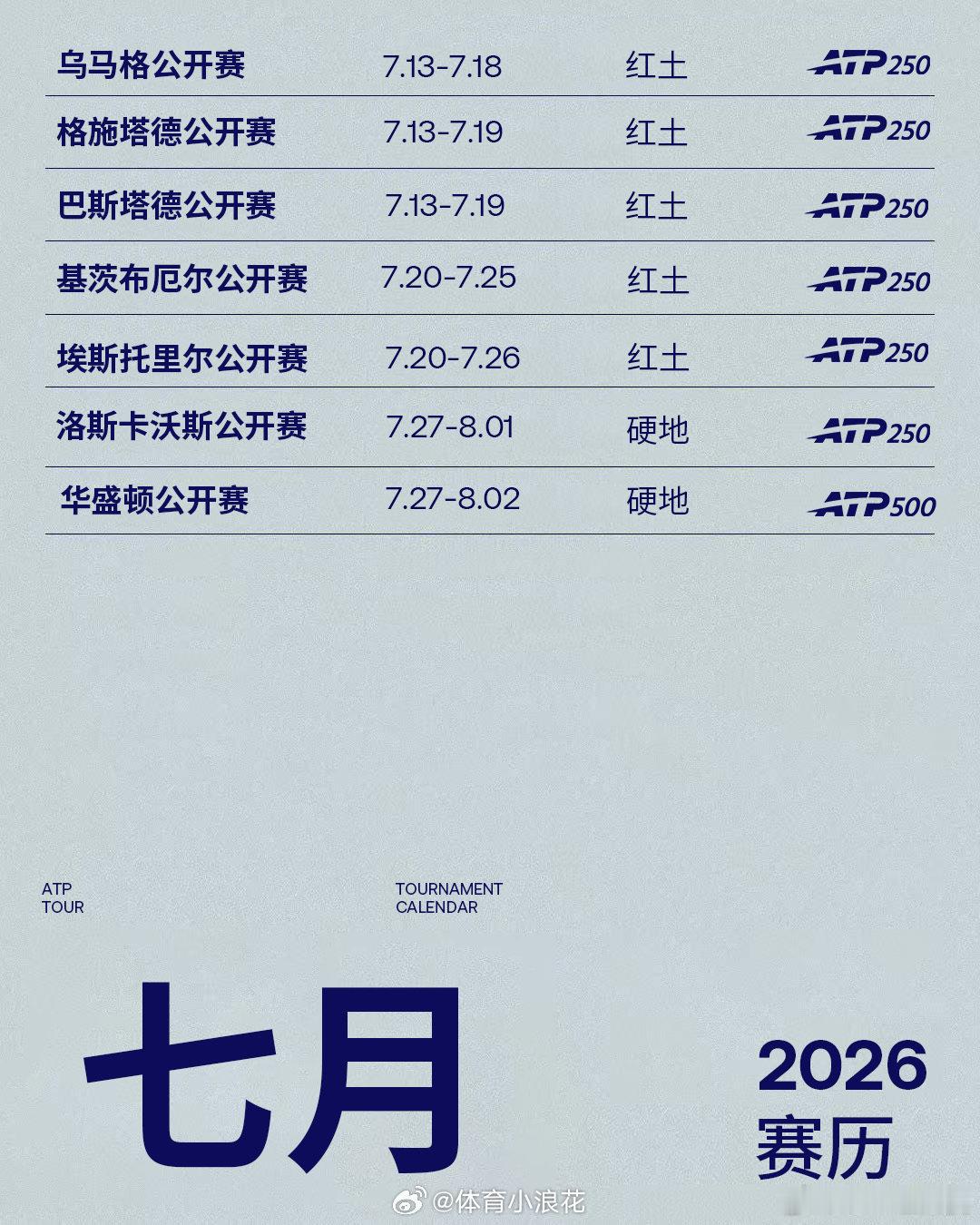 🌱温网落幕 7月赛历请查收📅👇你期待谁在七月率先抢下先机？网来不息ATPA