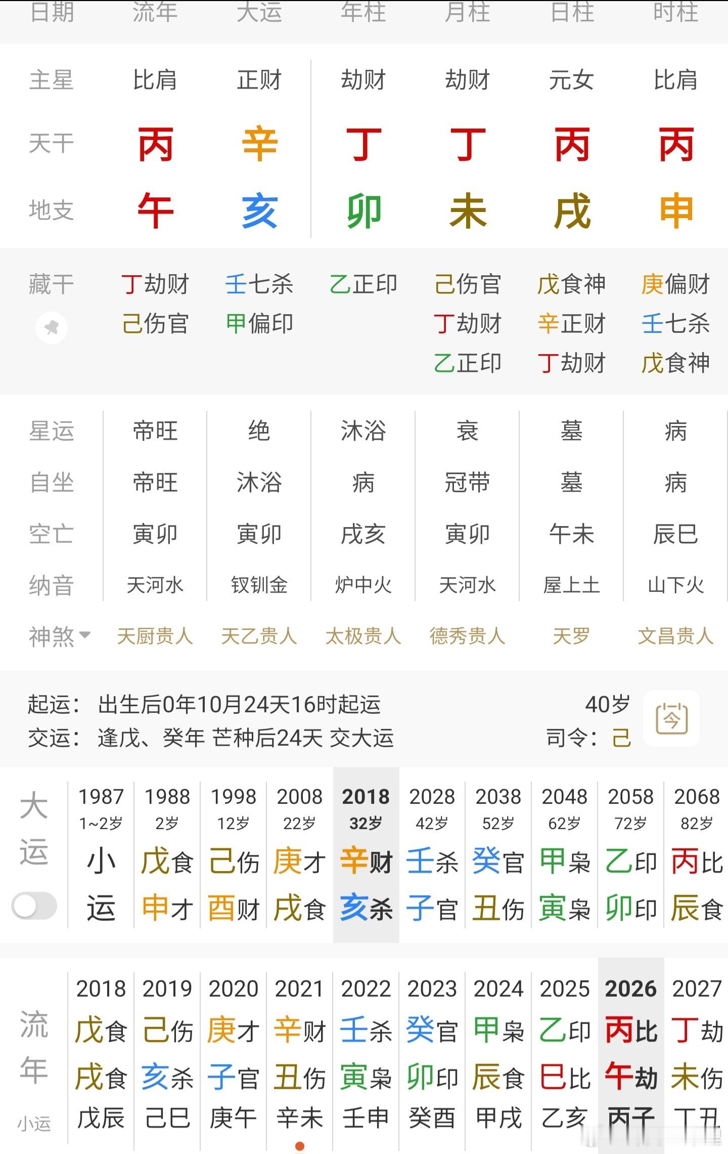 方媛女孩子的配得感方媛公开资料是87年8月5日，时柱无论怎么排层次都不高；丙戌日