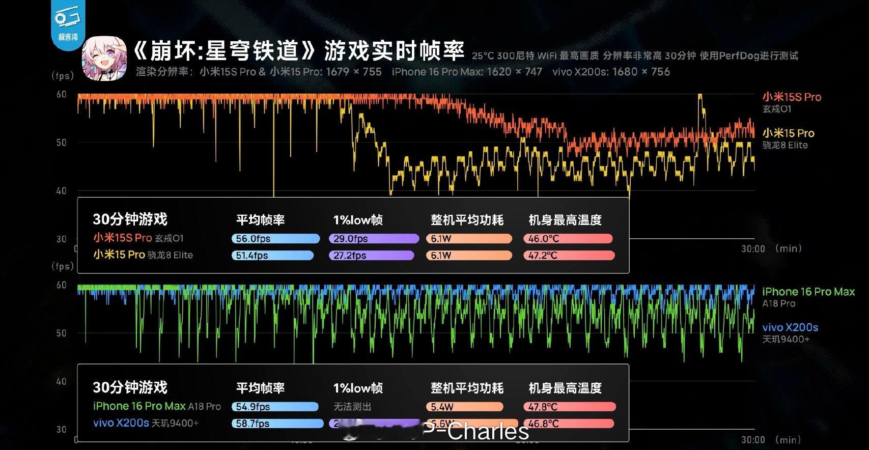 极客湾：从各核心IP后端设计、Layout设计等多维度都能验证玄戒O1毫无疑问是