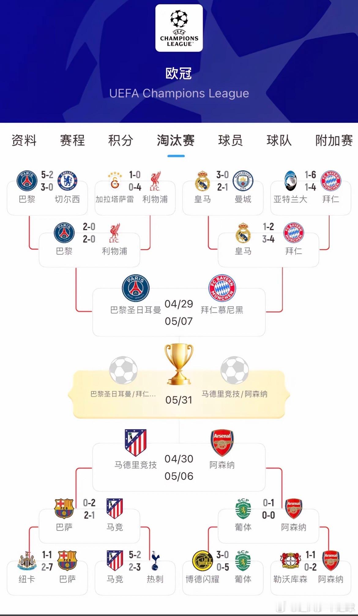北京时间，4月29号凌晨3点，欧冠半决赛巴黎圣日耳曼对阵拜仁慕尔黑，4月30号凌