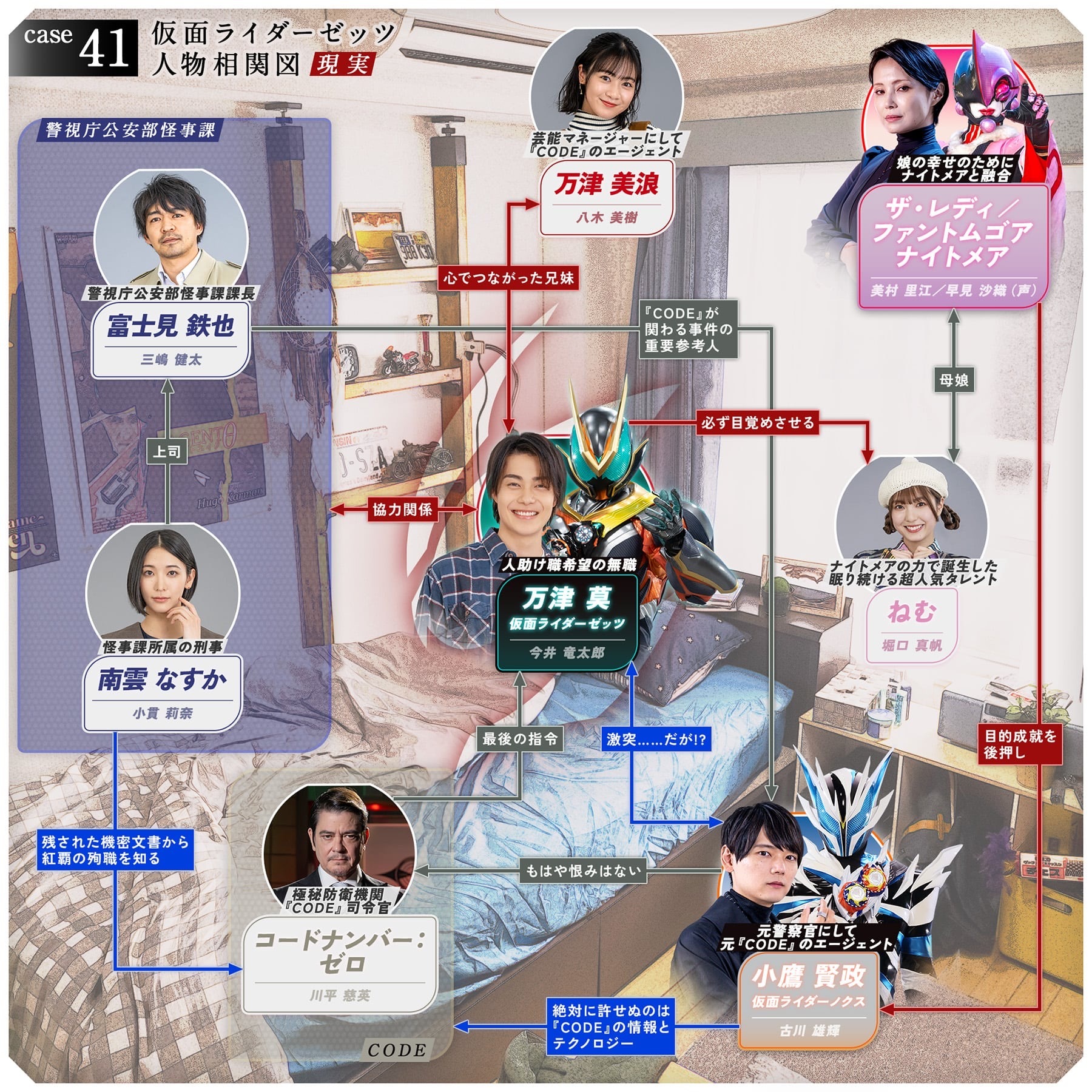 zeztz ep41花絮 「Zeztz Clozeztz」诺克斯/古川雄辉 的衣