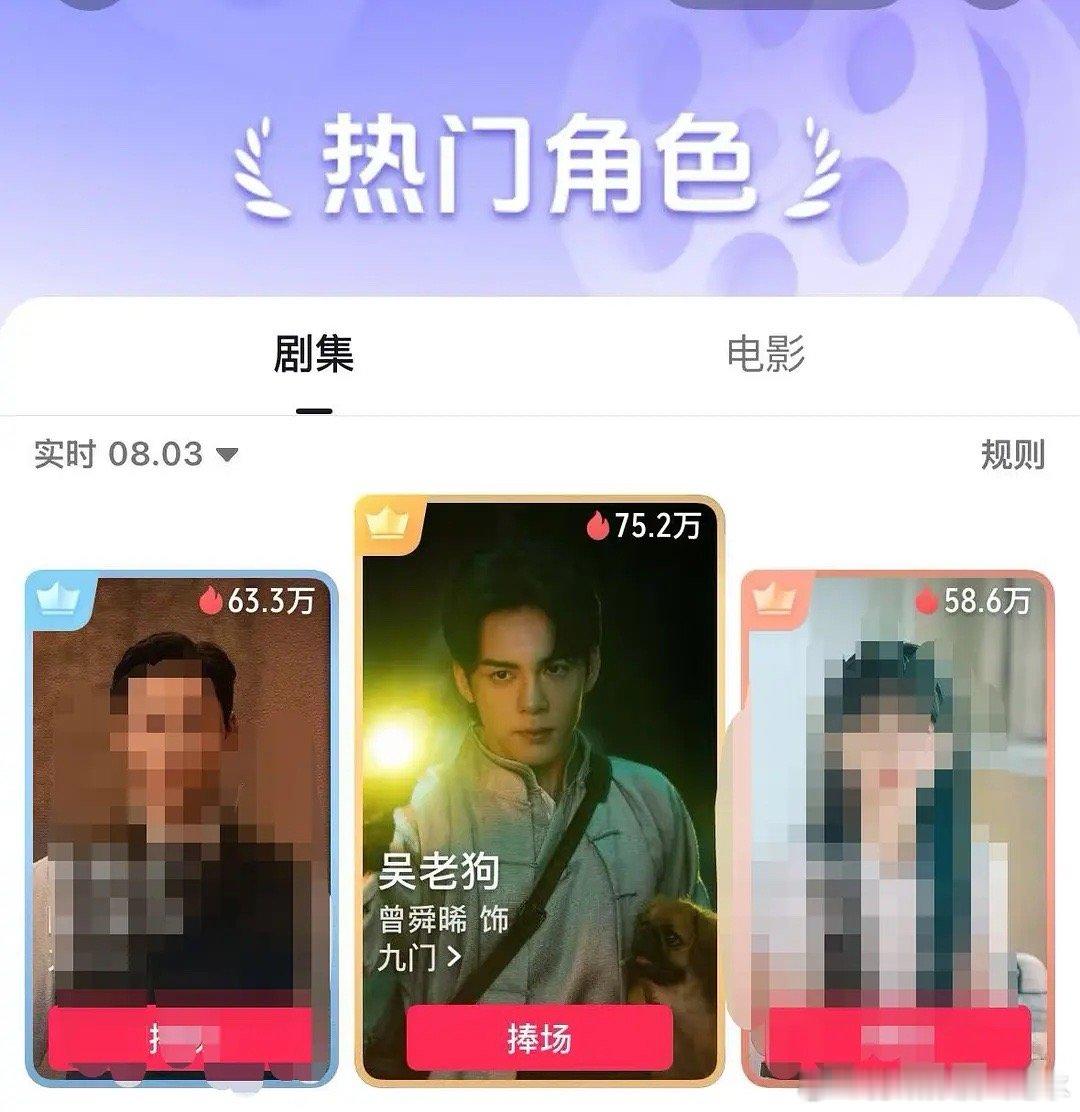 昨日曾舜晞抖音捧场V榜德塔文3榜登顶第一，吴老狗九门最热角色，真有效播剧了 