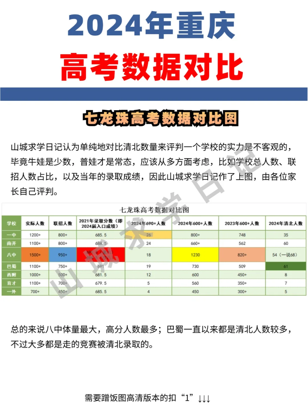 八中人数多，高分多，巴蜀清北多，谁更强？