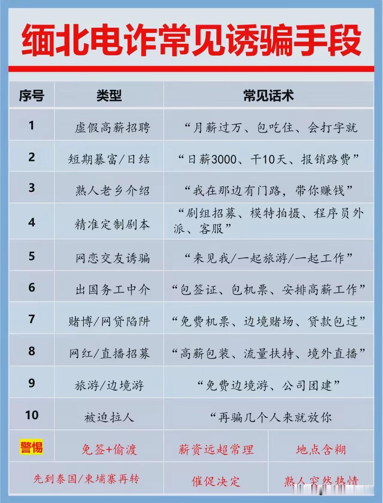 公安部2026年10月的通报里说，2023年专项打击之后，缅北靠近边境的规模化园