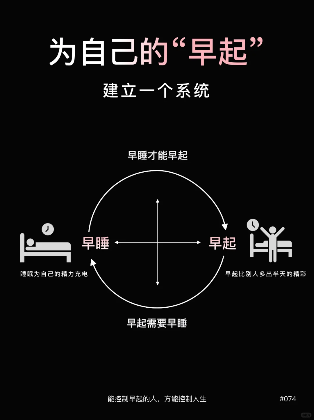 女生要为自己的“早起”建立一个系统