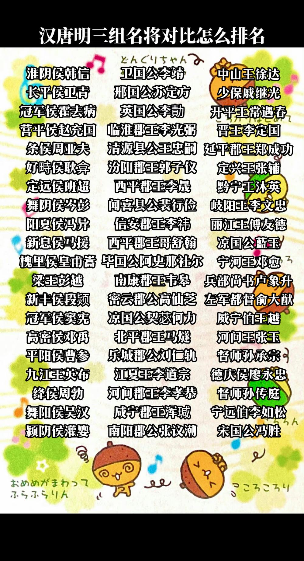 大汉名将VS大唐名将VS大明，三组怎么排名