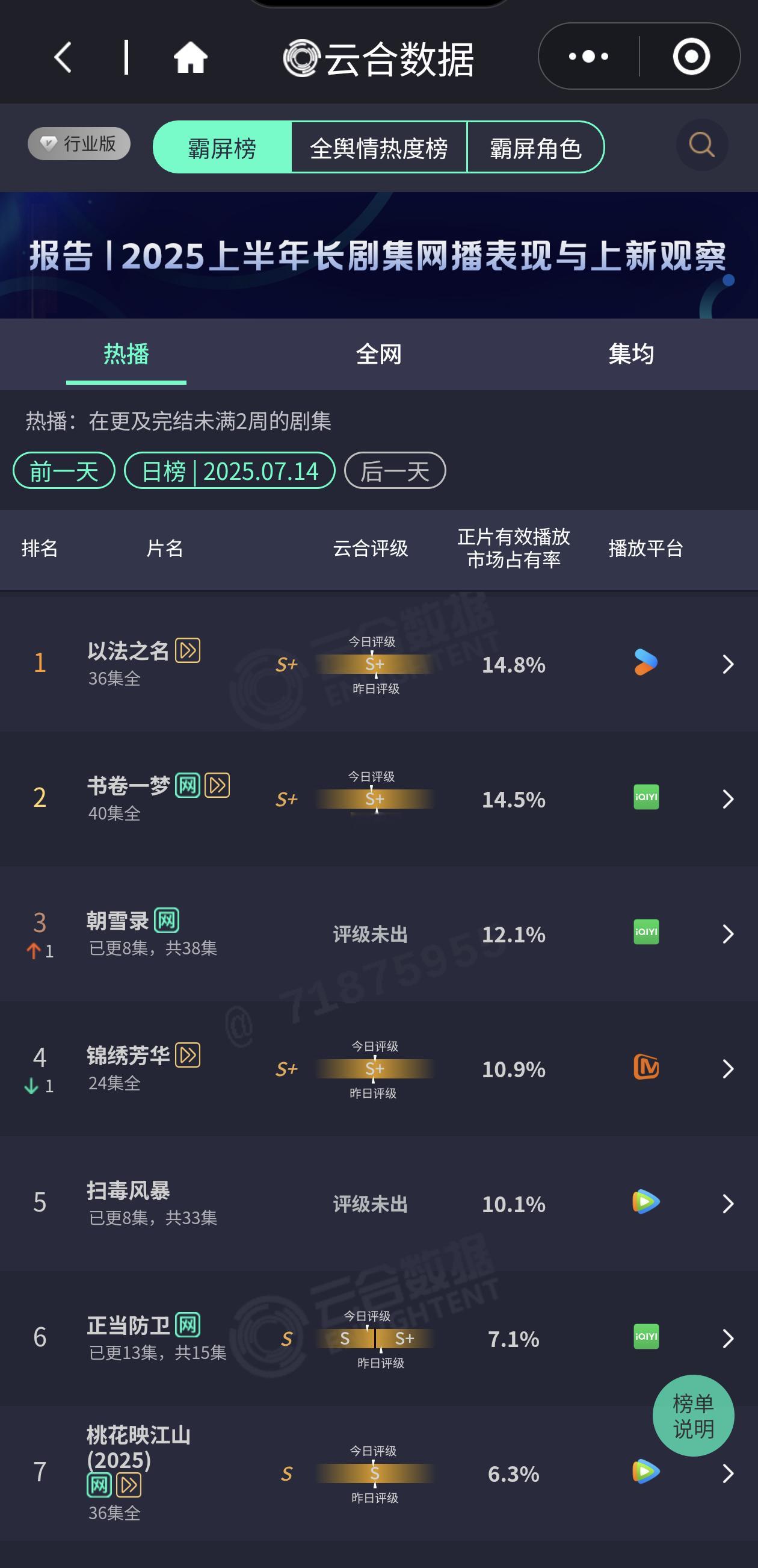 哪部剧能抬上来拯救暑假档？都好惨淡[哆啦A梦害怕] ​​​
