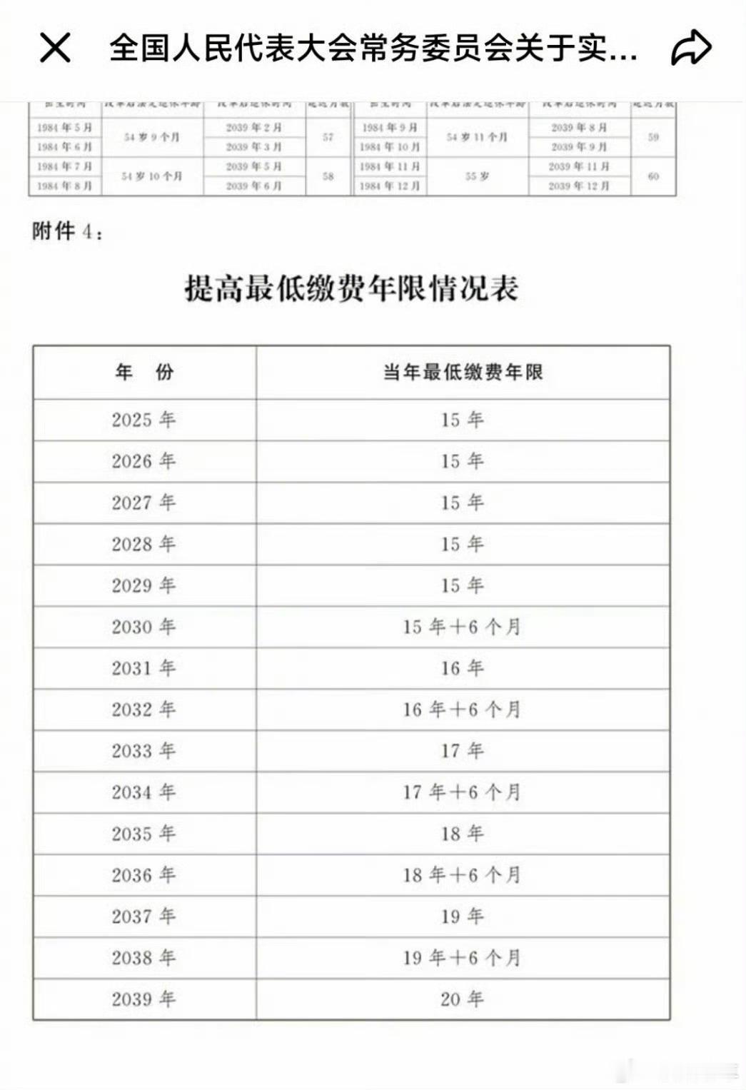 退休一共要缴纳多少年社保想退休的第N天……唉～ 
