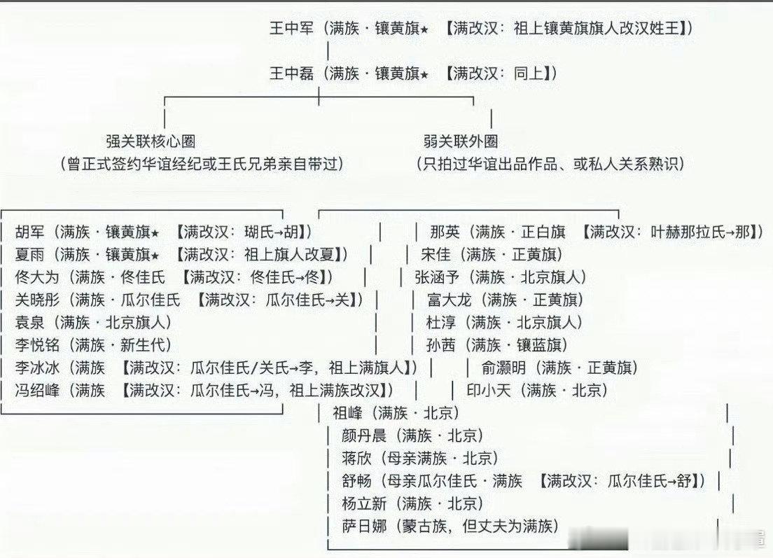 抖人最近怎么跟在追鲨满族一样啊表都拉出来了，谁带的节奏