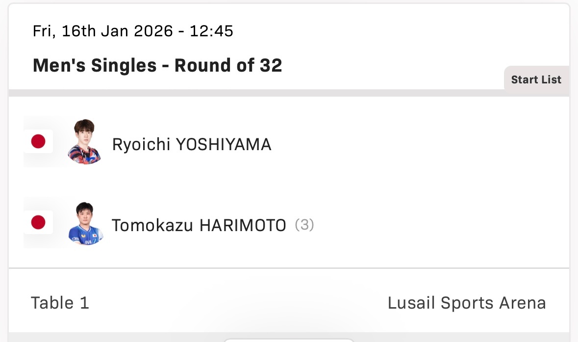 张本智和张本智和wtt多哈冠球星挑战赛2026赛程▶️男单 R32张本智和VS吉
