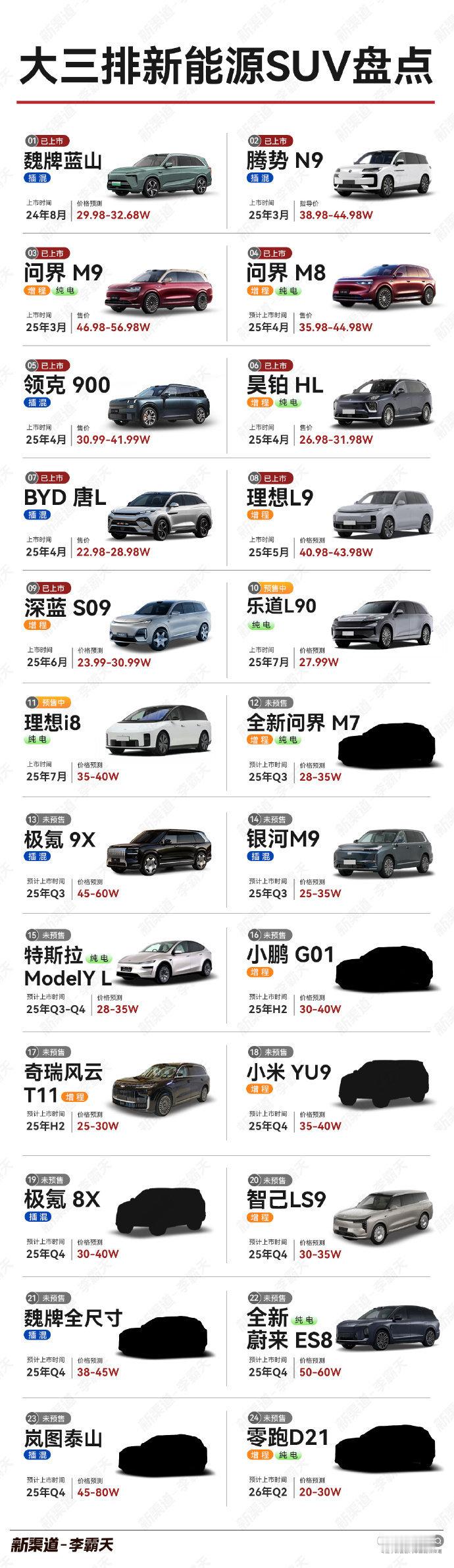 之前竞争最激烈的细分赛道是20万级纯电，激烈到什么程度，去年9月一个月，乐道L6