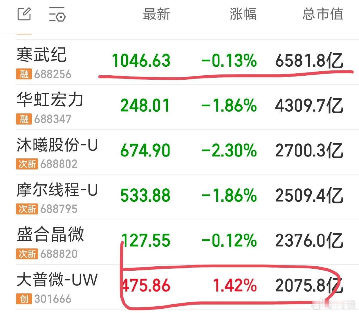 2026 年 8 月 30 日 周日 21:53中报出完，我们看到芯片板块的业绩