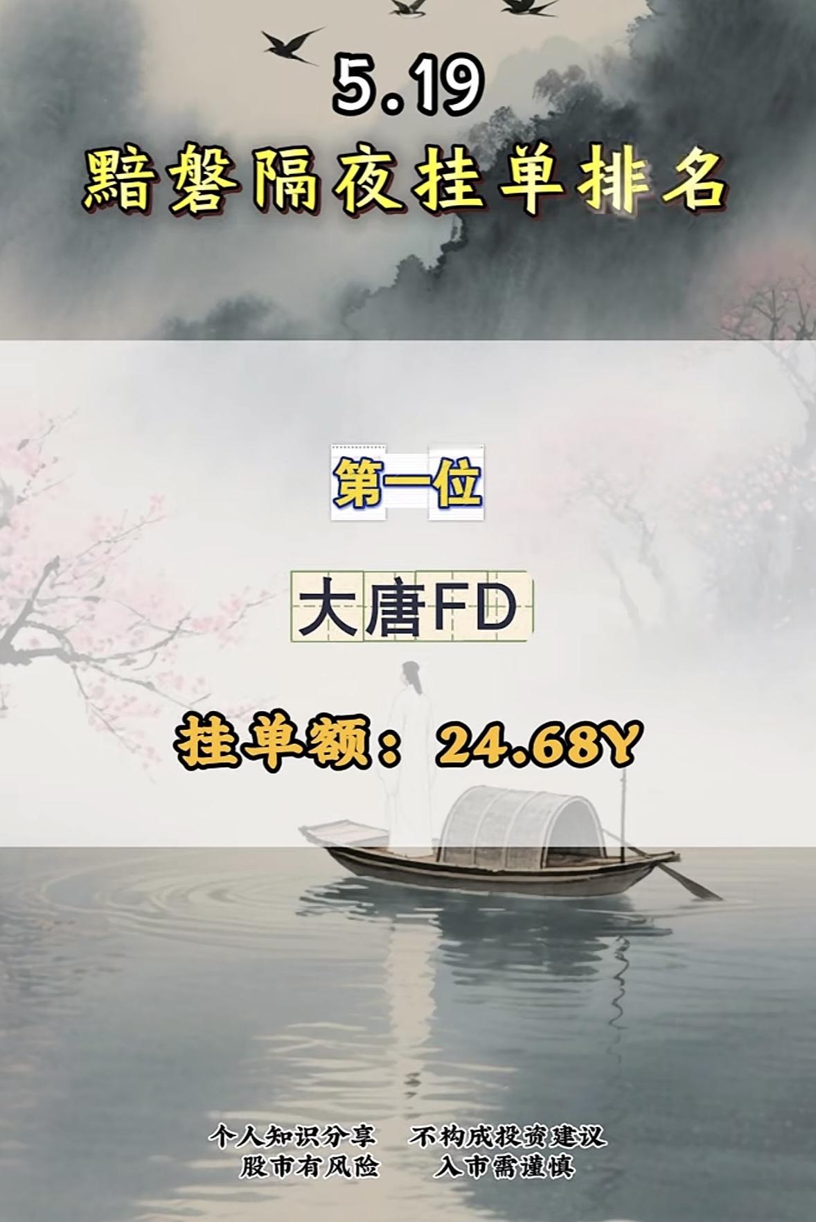 5月20日周三暗盘隔夜挂单排行榜揭晓

5月12日暗盘隔夜挂单排名揭晓，这市场可