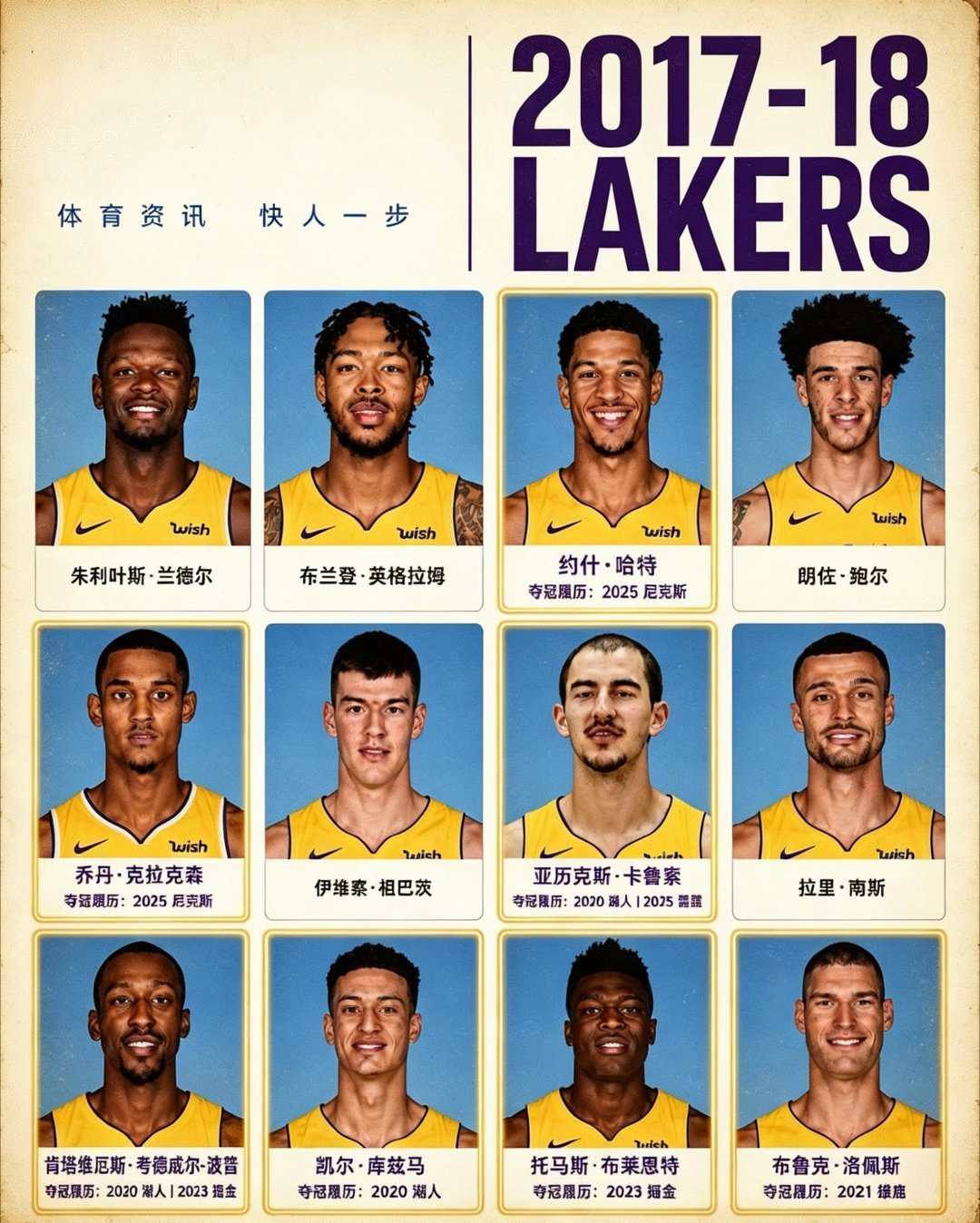 回看2017-2018湖人阵容，哈特、库兹马、波普、卡鲁索、大洛、布莱恩特……正