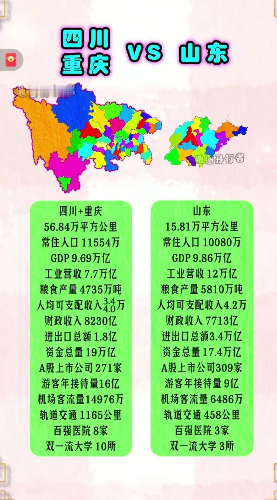 东部老大对决西部老大，谁优谁劣，一目了然！[大笑]从居民生活水平看，山东人均可支