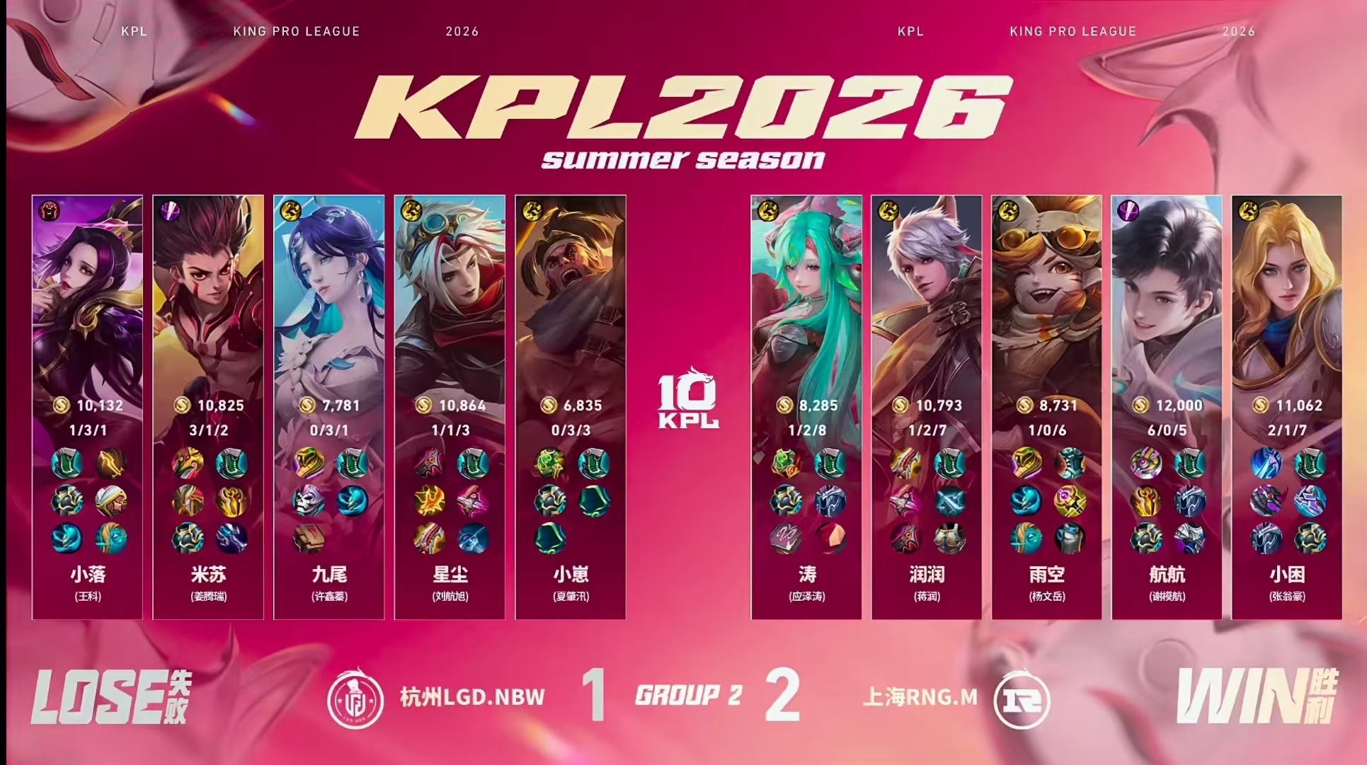 RNGM航航元坦MVP【2026KPL夏季赛 常规赛第一轮】BO5 第三局赛果上