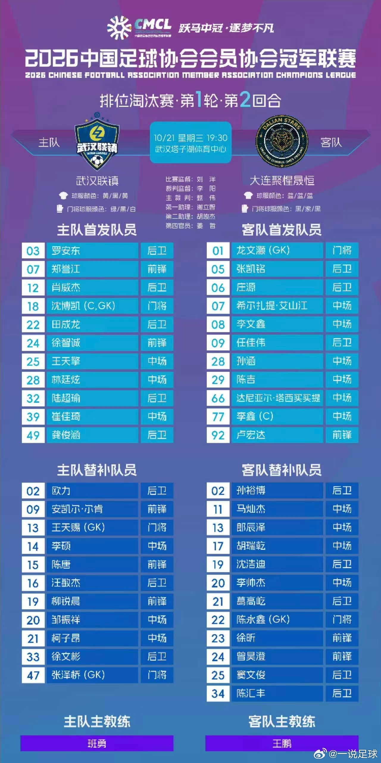 武汉联镇VS大连聚惺晟恒，首发出炉！⚽🔥首回合，联镇客场3比1击败对手，此番主