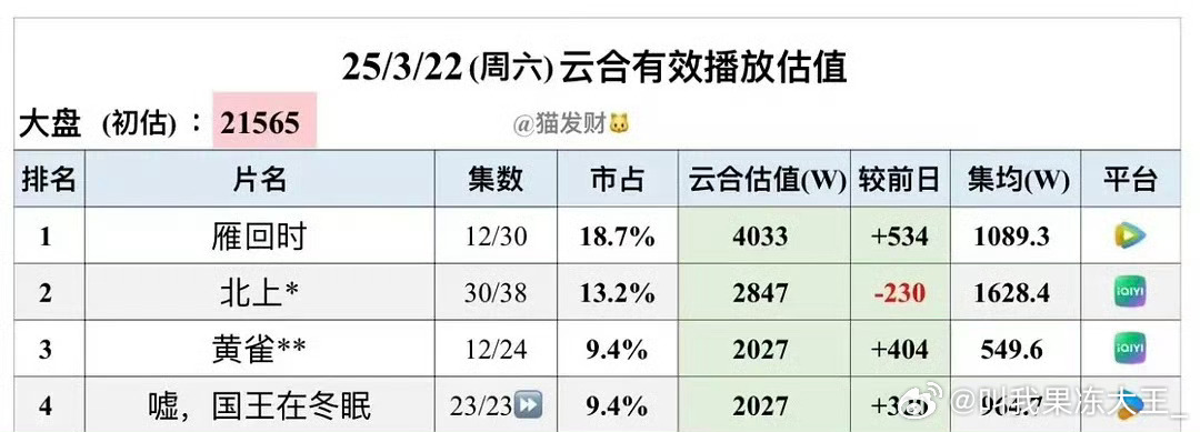 虞书欣、林一《嘘国王在冬眠》集均964….好吧我说1500说到了，我道歉[老师好