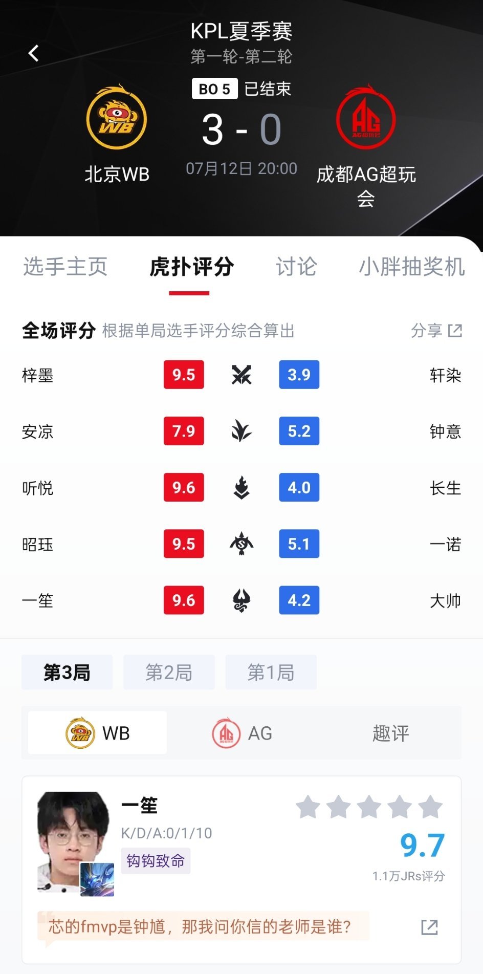 至此，亚运会严选阵容全部吃蛋虽然狼队一个人都没选上也沦落至A组无法喂蛋，但正式离