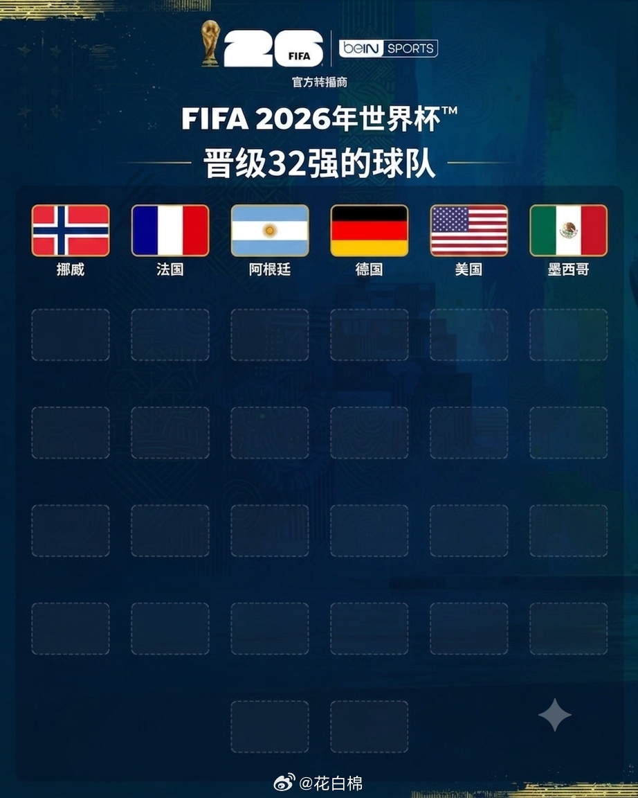世界杯32强已确定5席 不是确定6席了吗？挪威还不能确定呢？ 