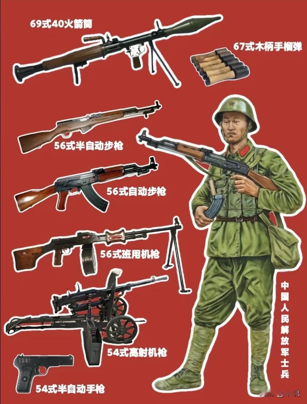 对越自卫反击战：中越单兵装备对比
1979年对越自卫反击战期间，解放军与越军的单