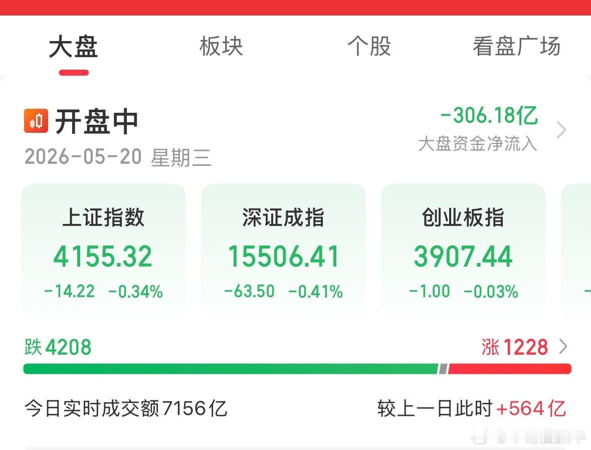 毫无可玩性的市场